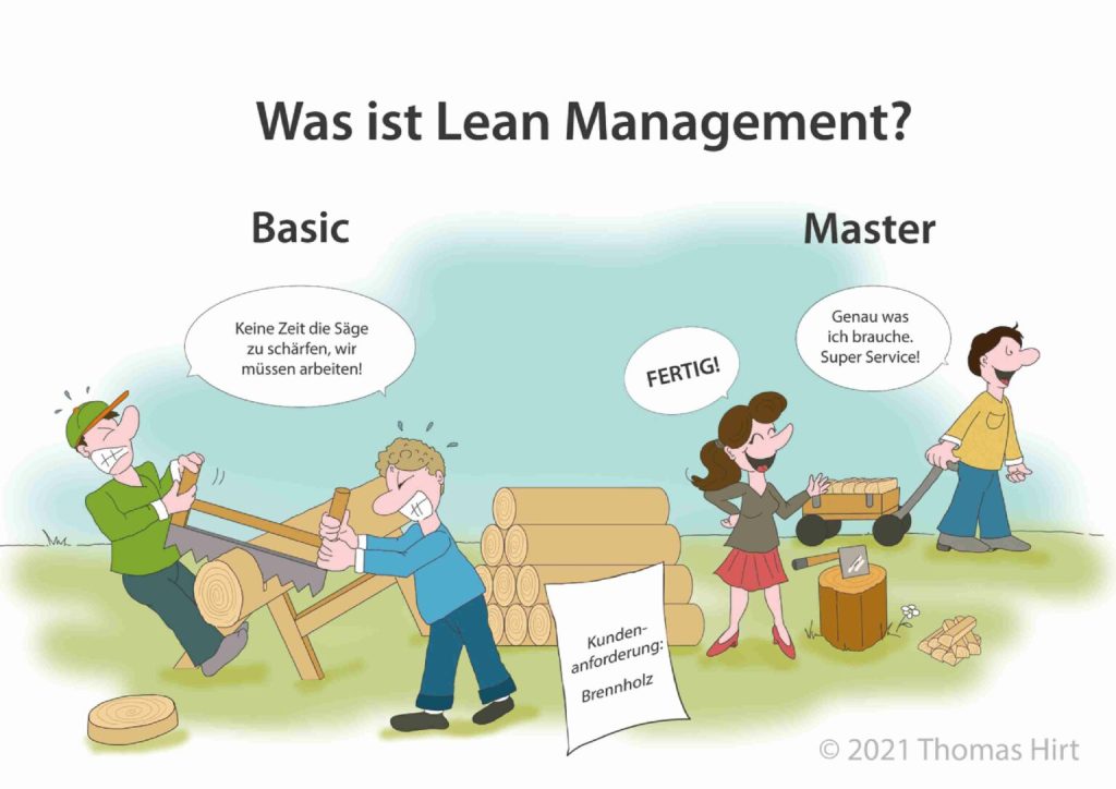 Was ist lean Management? Lean Management orientiert sich an den Kundenbedürfnissen und ist prozessorientiert