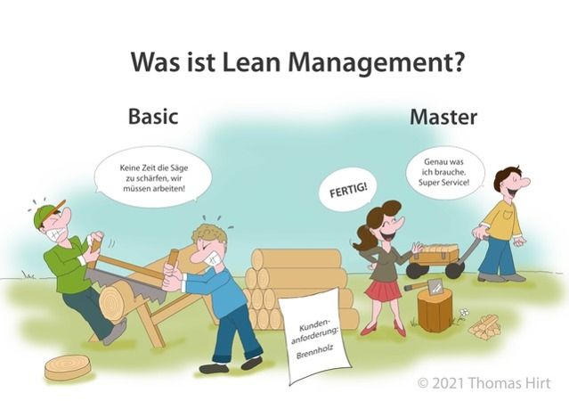 Was ist Lean Management, einfach erklärt, Definition